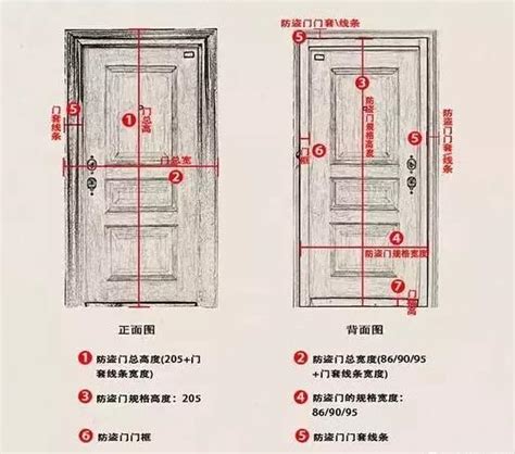 房間門高度|室內門尺寸有哪些？房門寬度高度大概是多少？